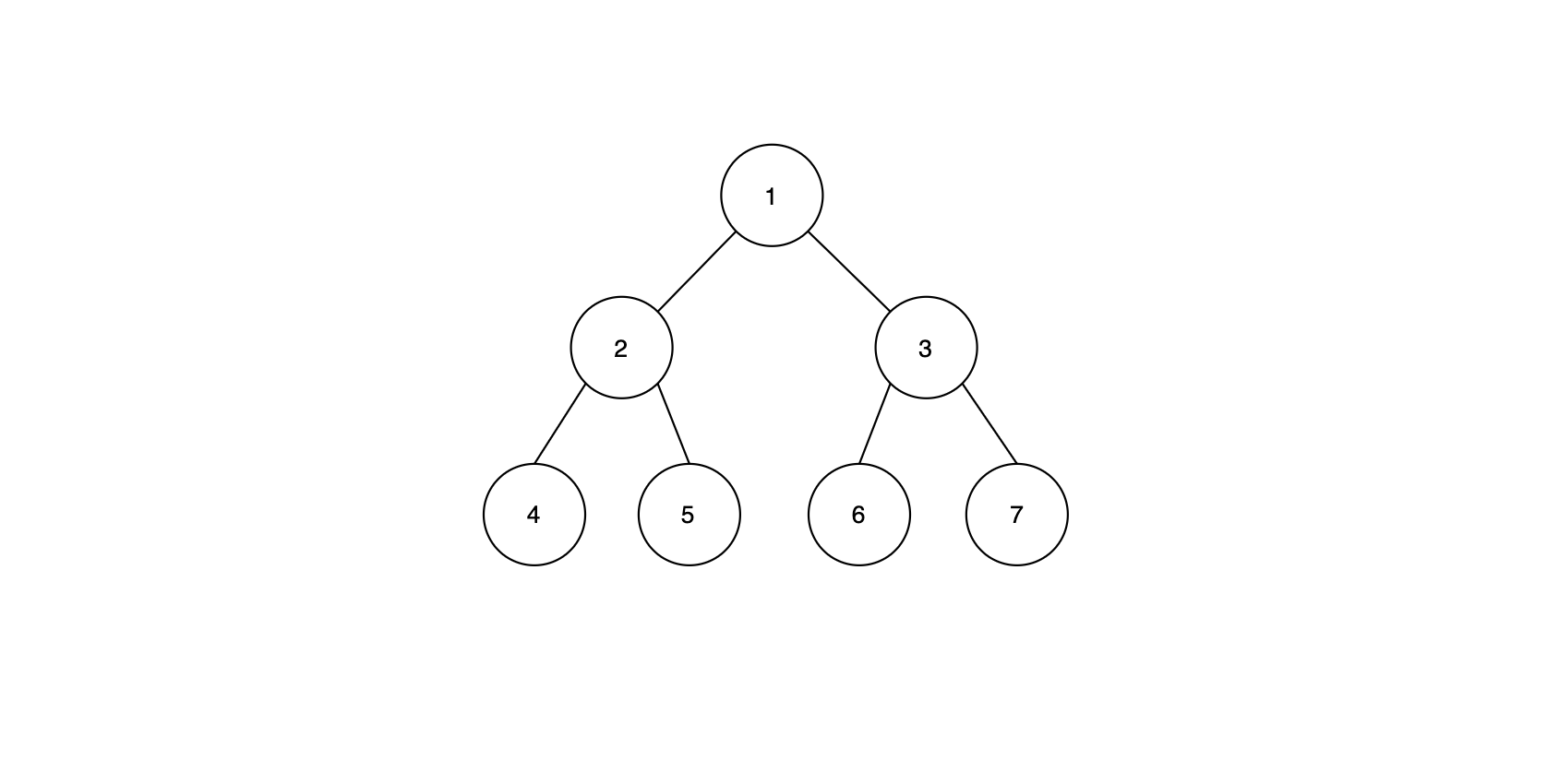 Binary Tree Problems