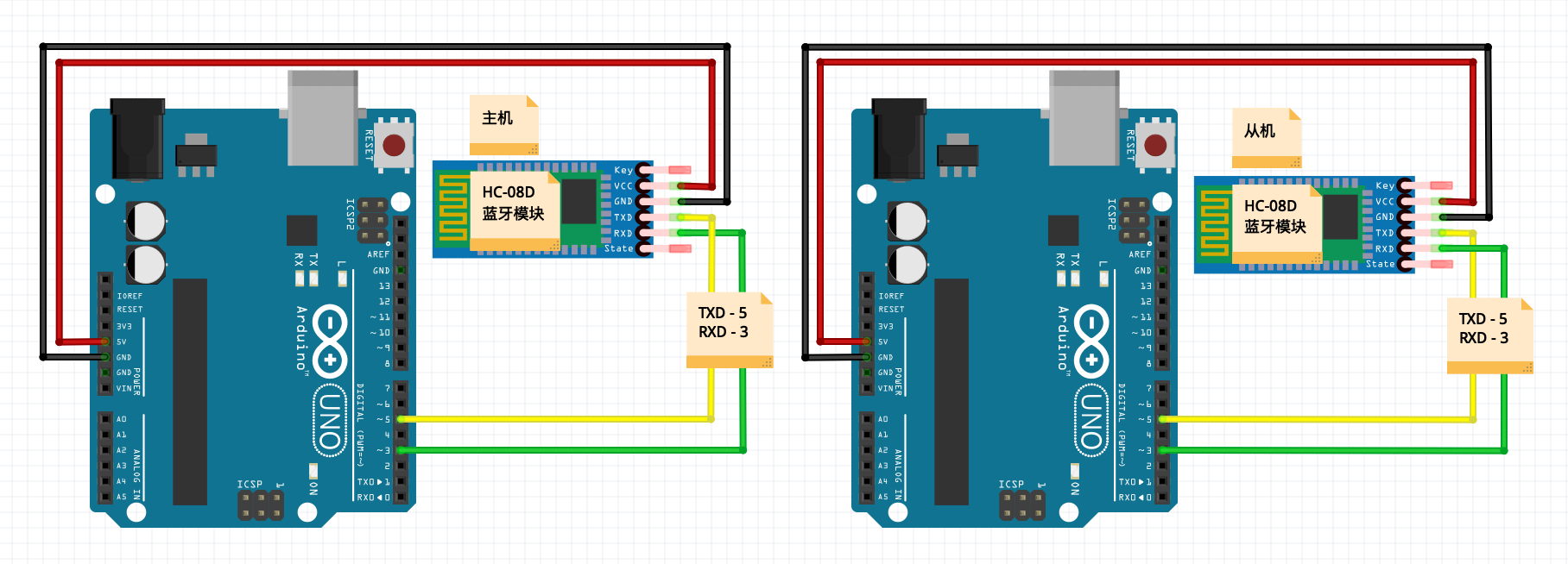 Arduino蓝牙模块相互通信