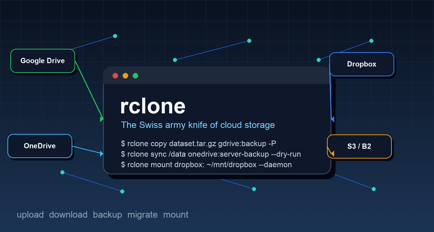 Rclone: 云存储界的瑞士军刀