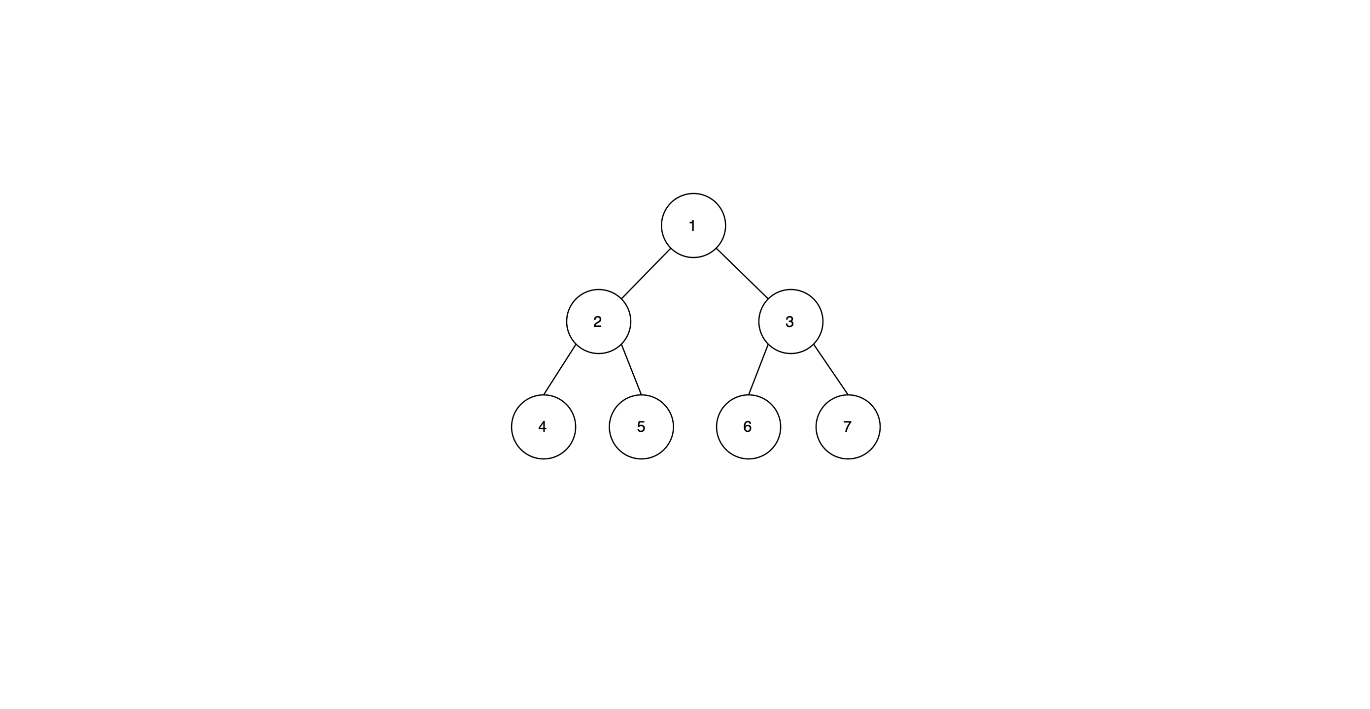 Binary Tree Introduction - 二叉树简介