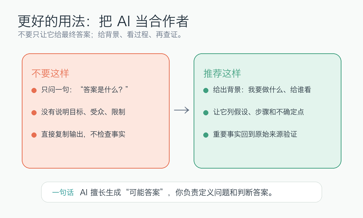 using AI as collaborator