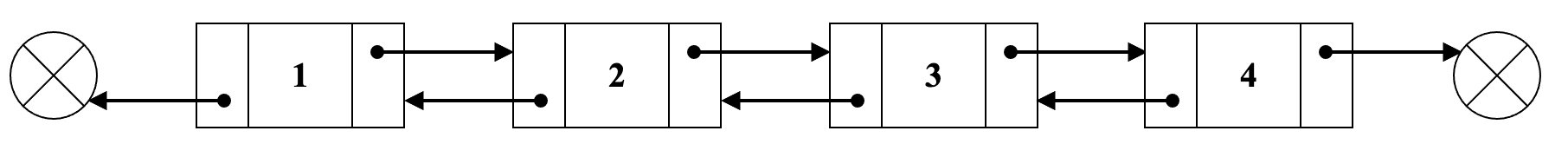 Example of Doubly Linked List