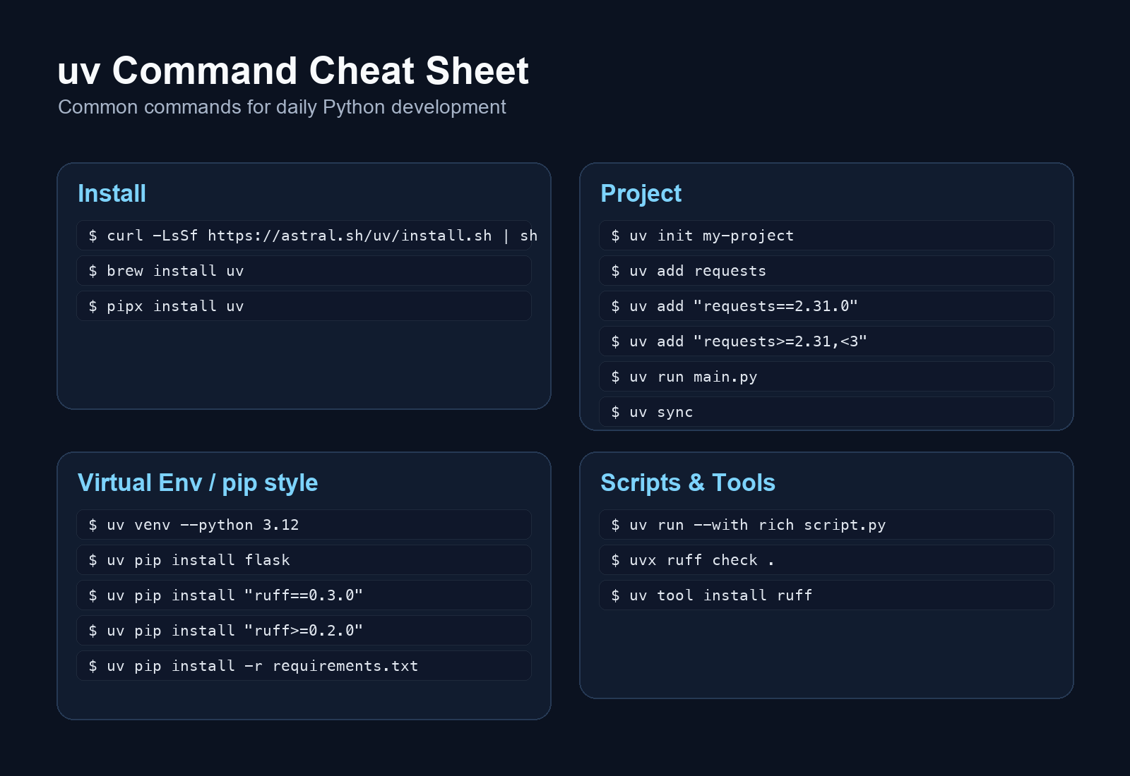 uv command cheat sheet